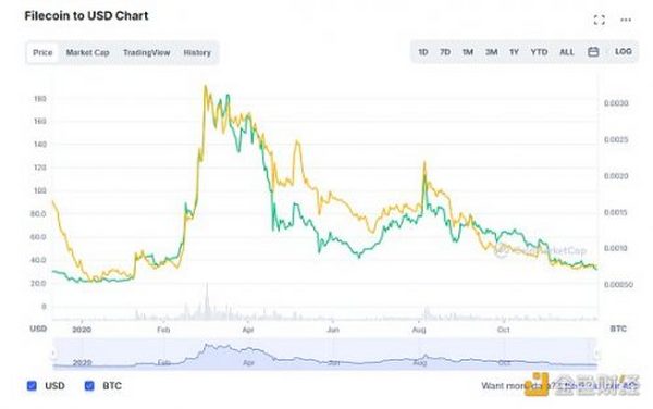 数据调查：「Coinbase效应」还是「Coinbase诅咒」？