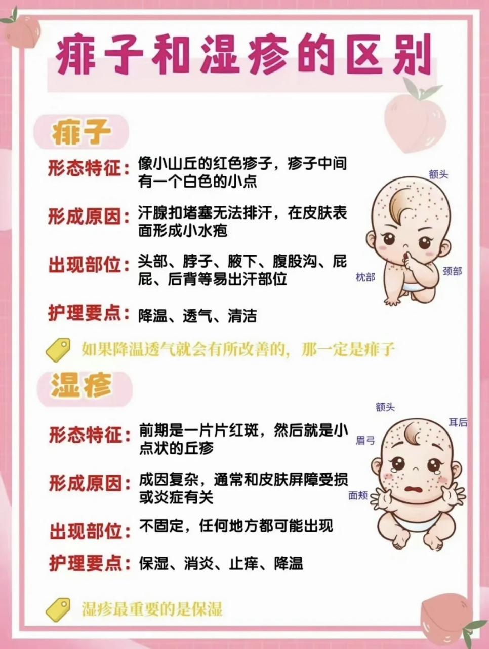 如何区分痱子与湿疹# #新生儿护理