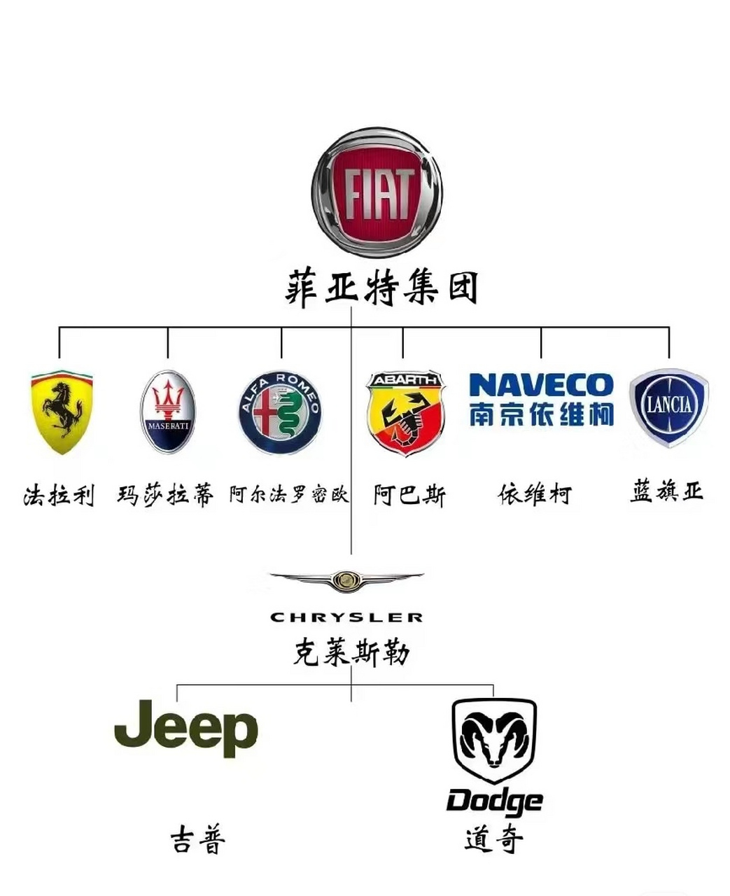 汽车集团旗下品牌划分图片