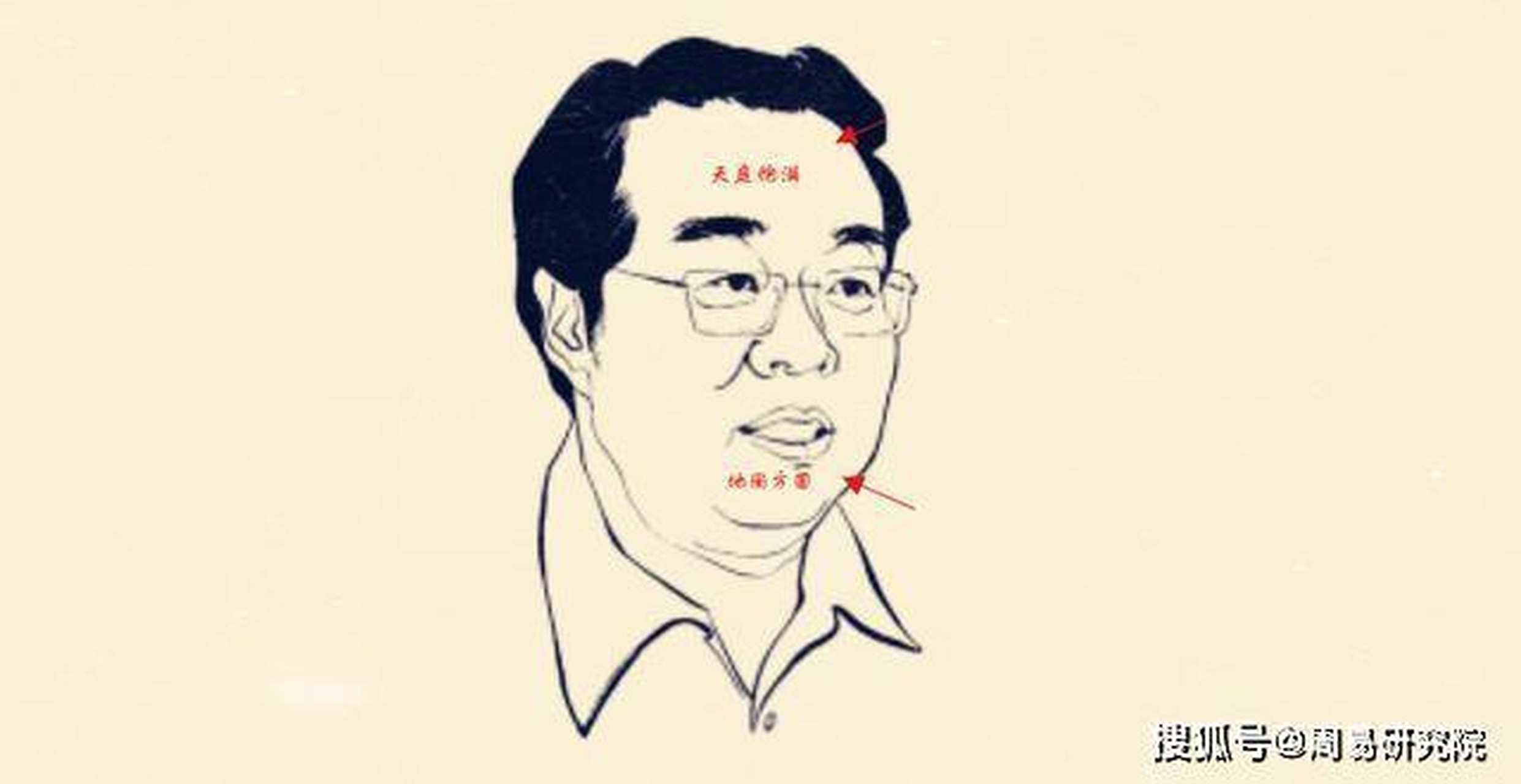 天庭饱满,地阁方圆的面相长啥样?