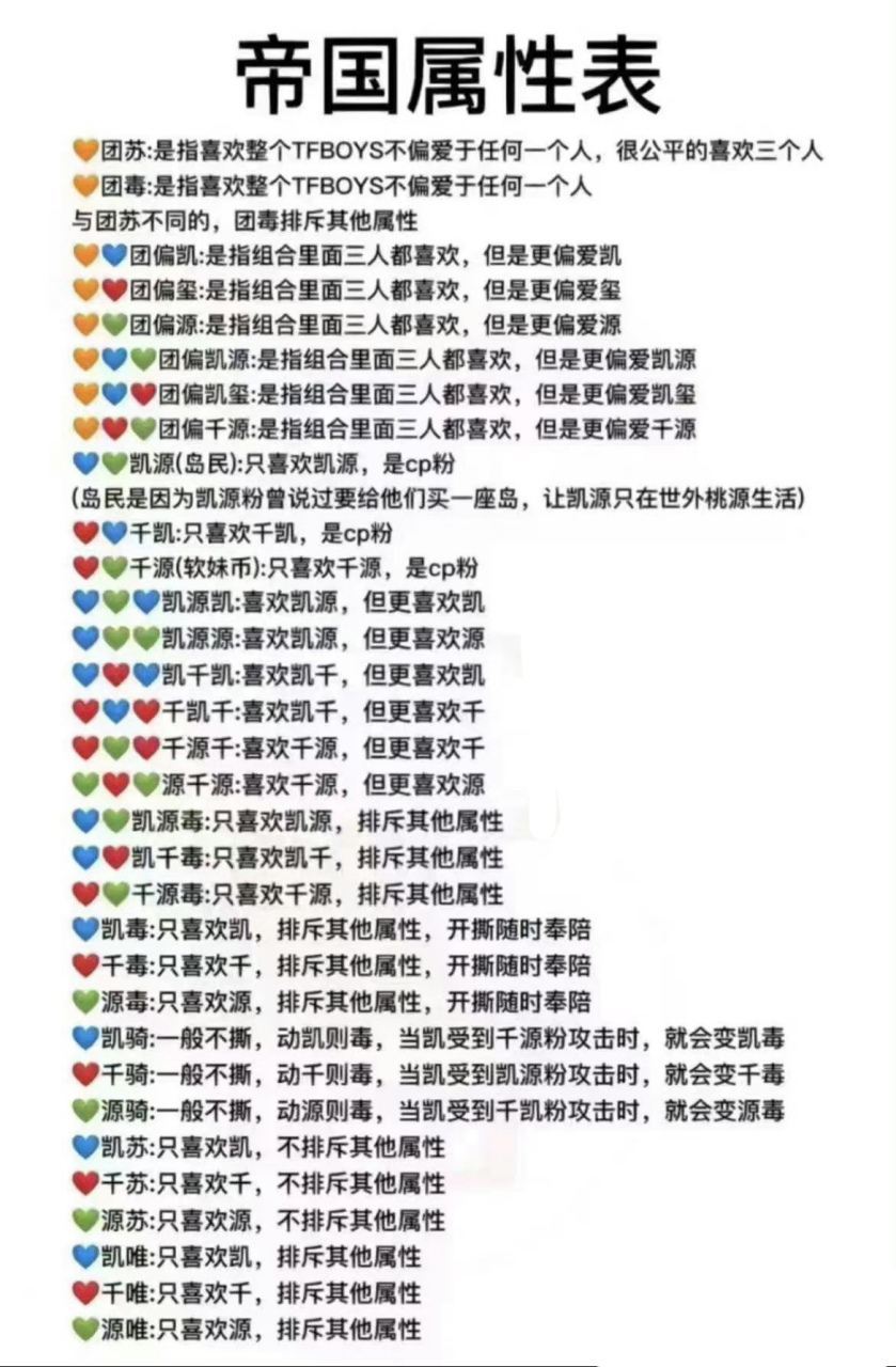 从来没想到tfboys的粉丝竟然这么懂数学的排列组合,这么厉害的排列