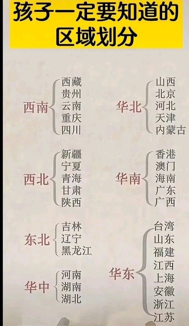 我们常说的华东,华西,华南,华北,那你们知道他们分别指的是哪些省?