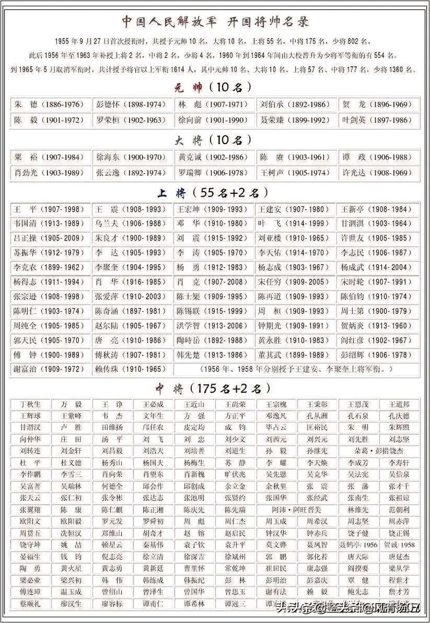 开国将帅中将以上名单一览!