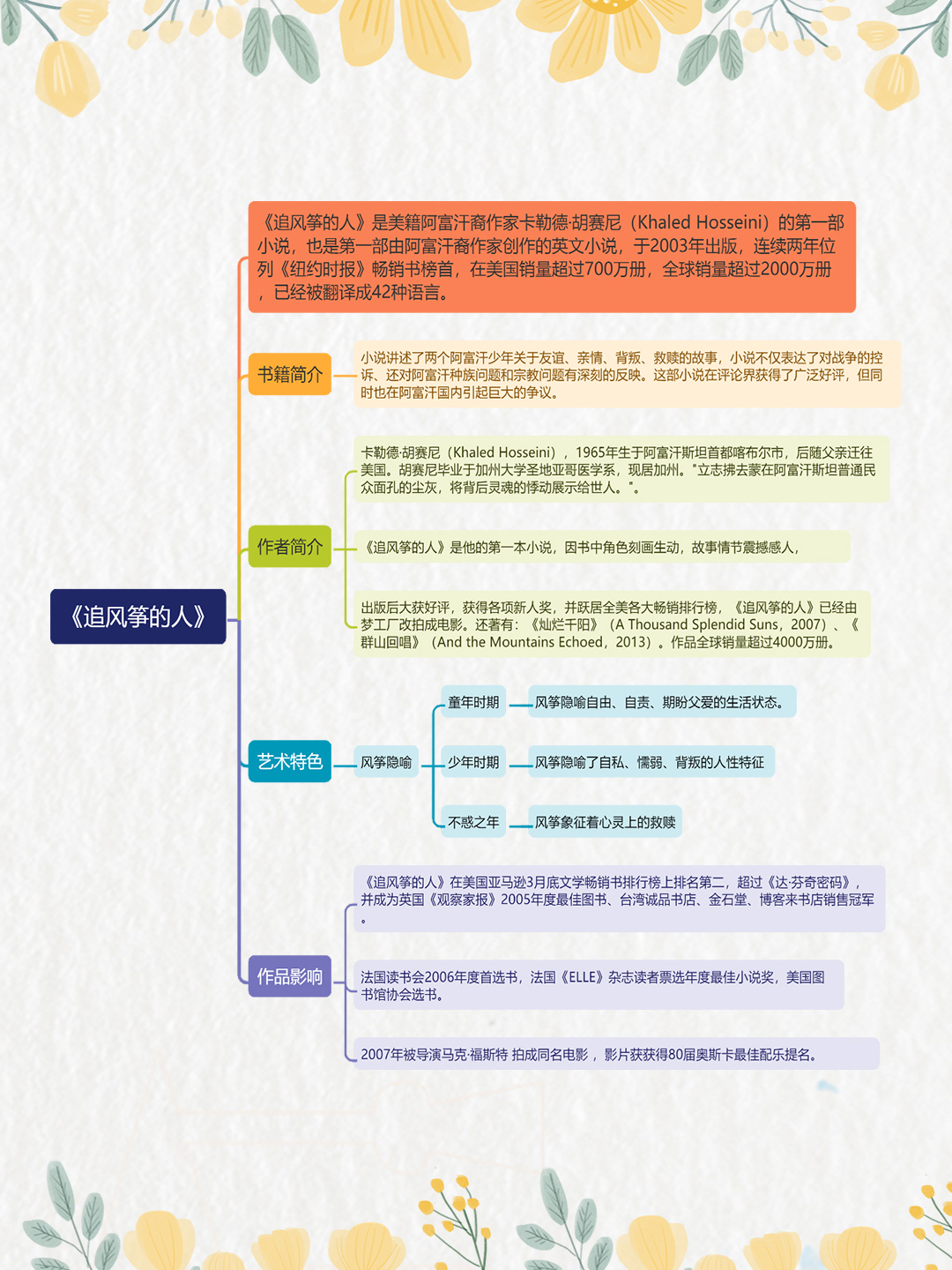 追风筝的人读书手抄报图片