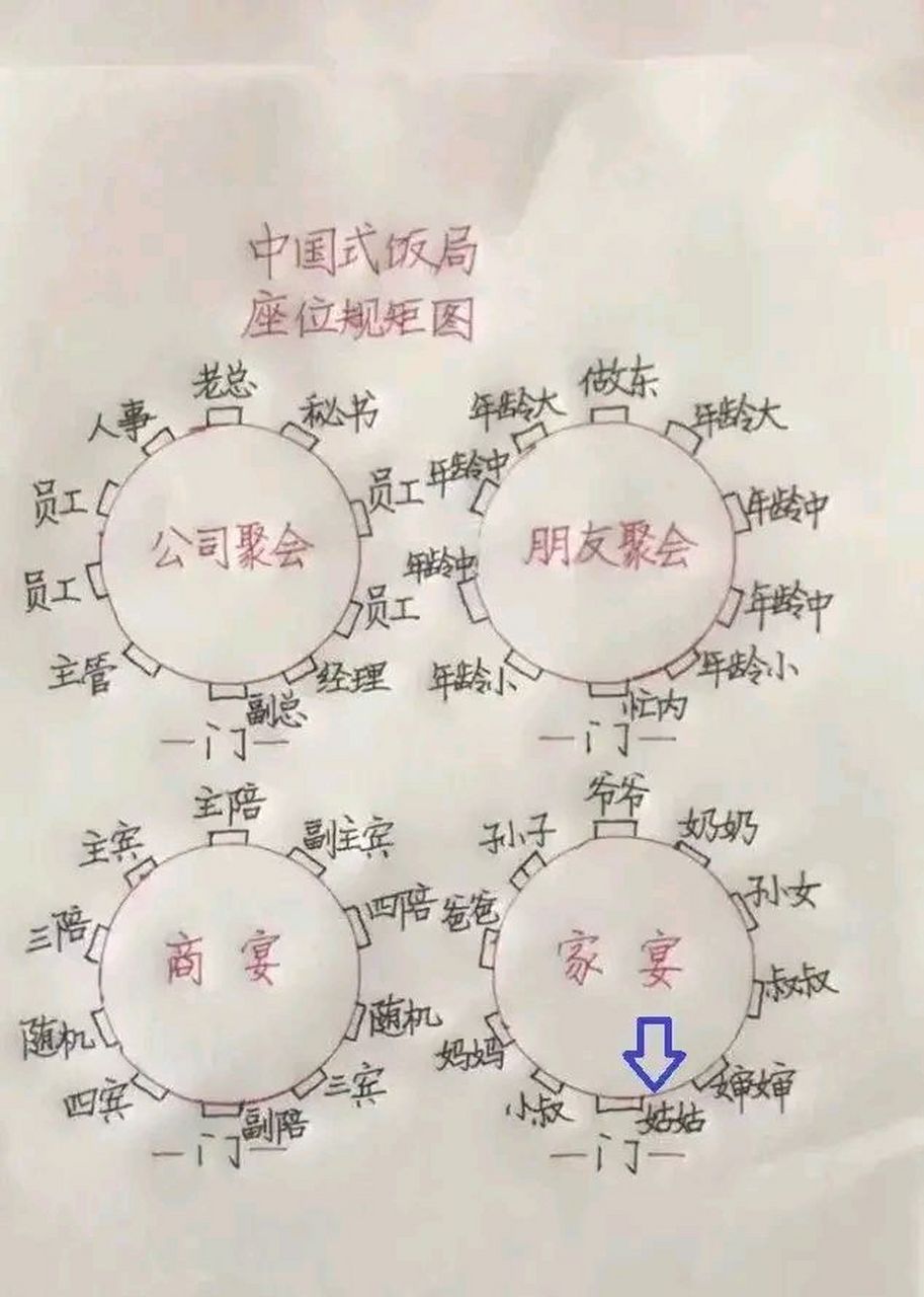 什么上席下席的,这规矩太复杂了 #轻知计划# #我要上热门