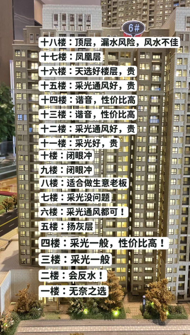 买房子时,18层的小高层选几楼好?一张图告诉你答案.