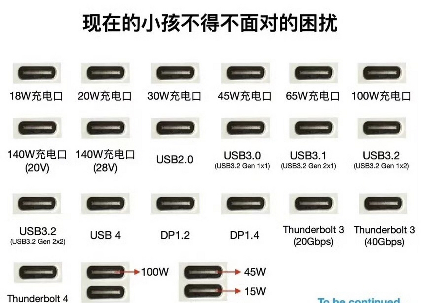 USB-C和TYPE-C的区别，usbc和typec的区别iphone