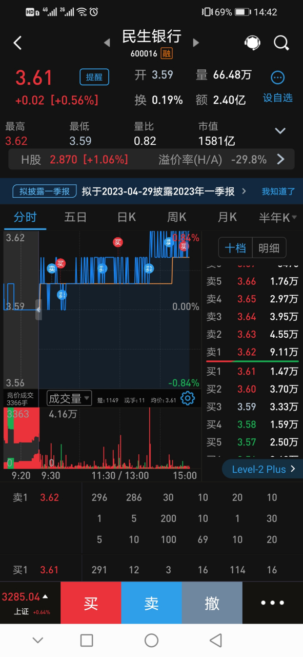 民生银行股票图片