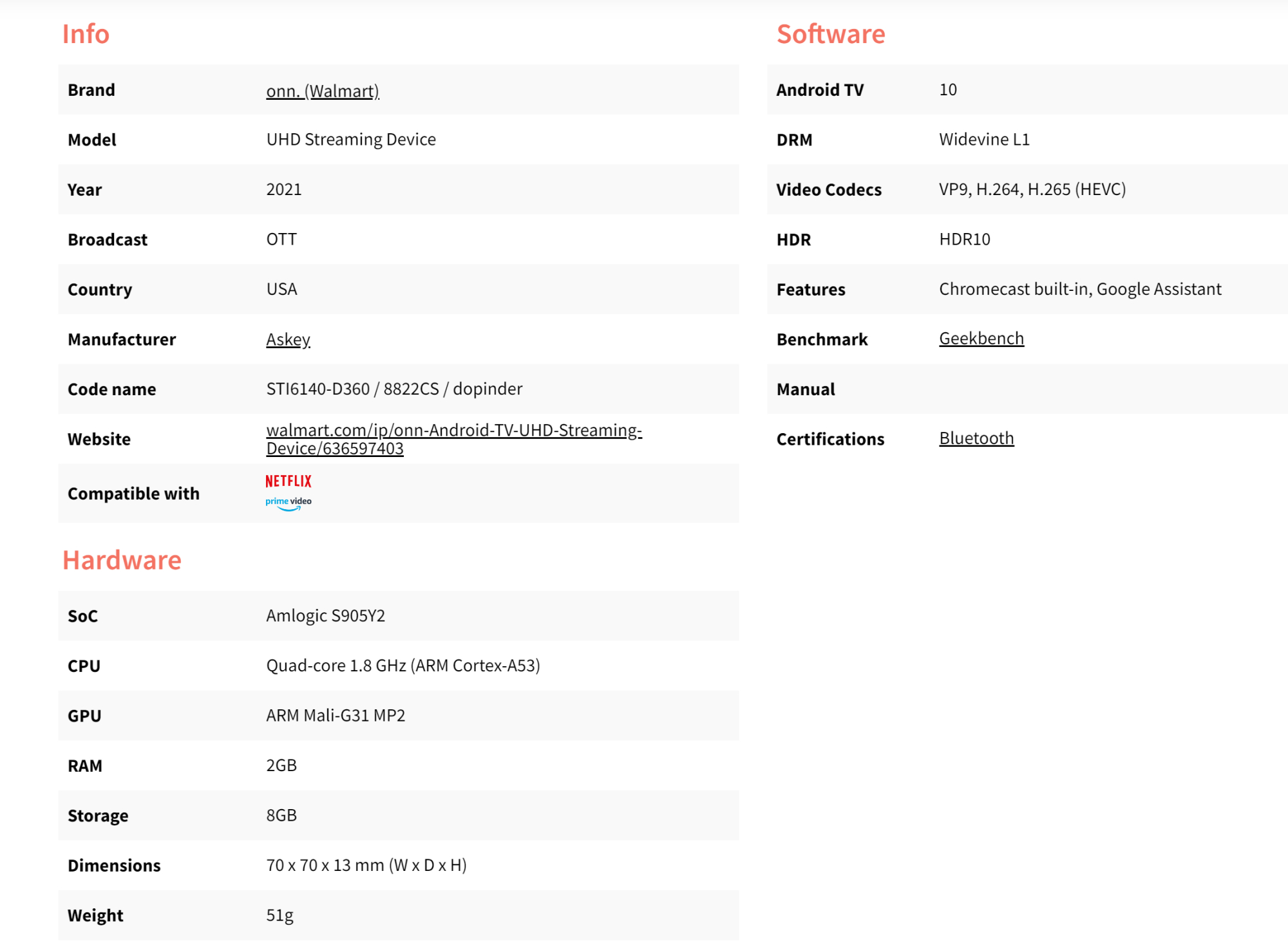 沃尔玛ONN盒子,奈非迪士尼4K中文HDR 最后一台-qqlikeho-谷姐靓号网
