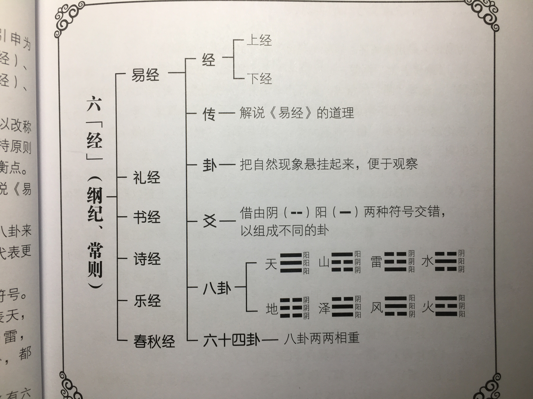 易经,一部伟大的风险管理书 易经最早是伏羲氏画卦,为了造字推行识字