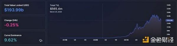 金色Web3.0日报 | Axie Infinity的NFT交易总额突破40亿美元