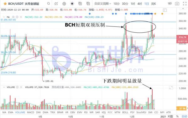 【合约日报】时隔一年！主力1.2万枚BTC转出到100个账户欲洗盘