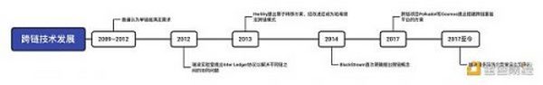 一文了解2022即将爆发的Cosmos生态