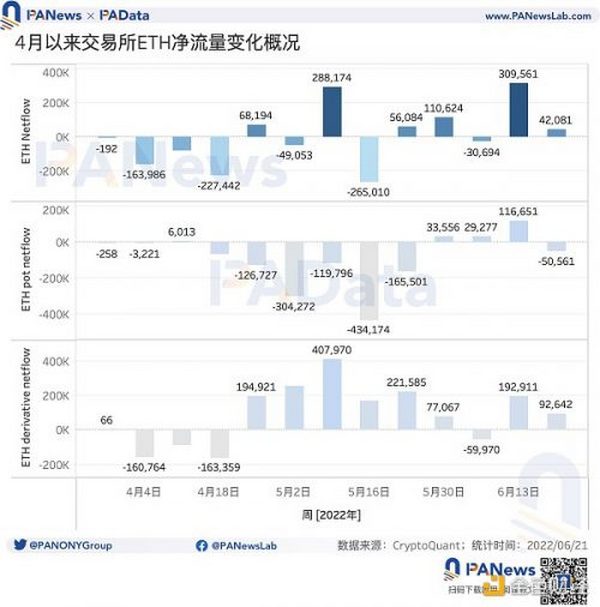 数说稳定币：市值缩水 328 亿美元  交易所稳定币存量基本稳定