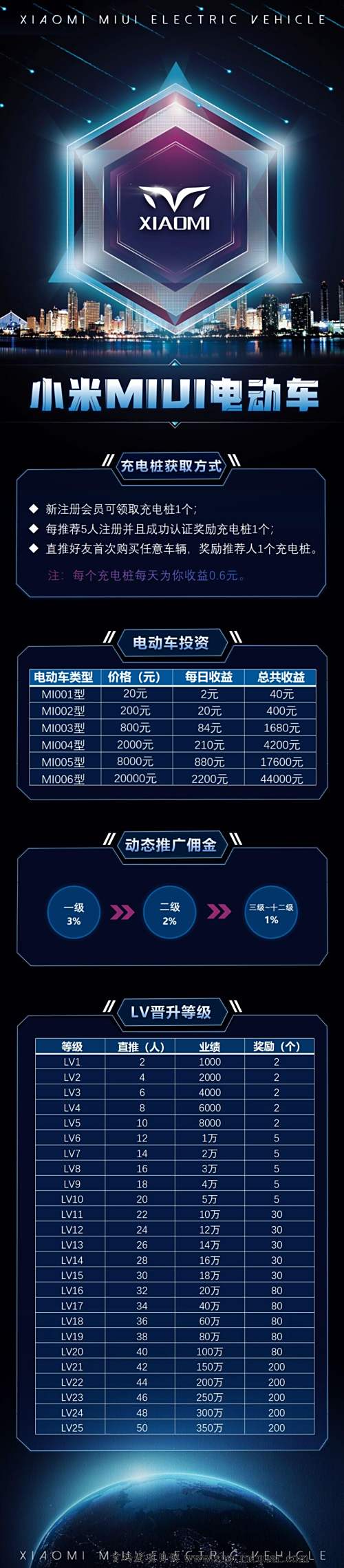19号 星期六火爆上线 对接大小团队 待遇置顶 格局项目 首码稳赚 做第一批吃肉的人 19号 星期六火爆上线 对接大小团队 待遇置顶 格局项目 首码稳赚 做第一批吃肉的人