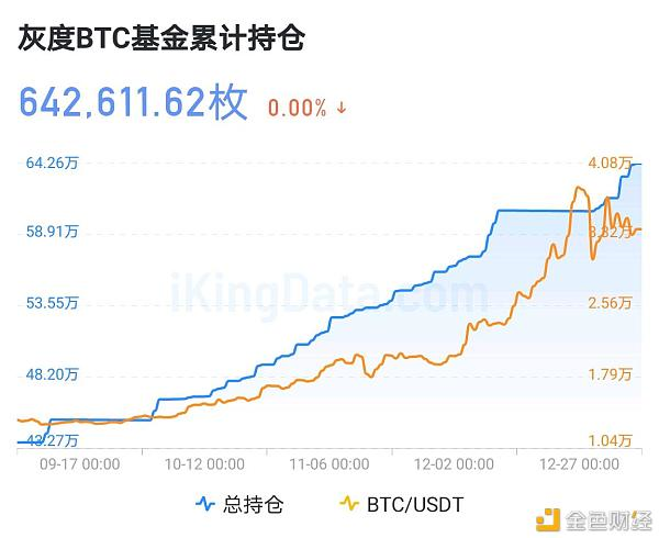 九组数据图读懂比特币牛市是否终结