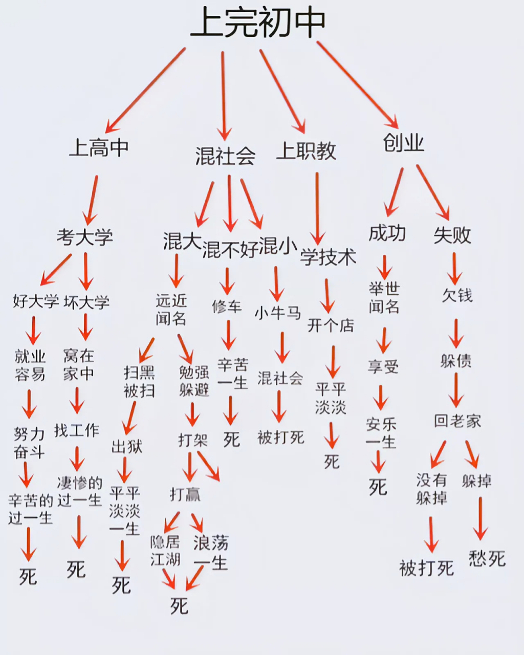 终于有人用思维导图把中考分流说清楚了,看完之后惊呆了,每个人上完