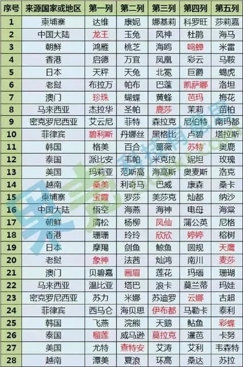 台风的名称都很温柔,名字的由来你知道吗?