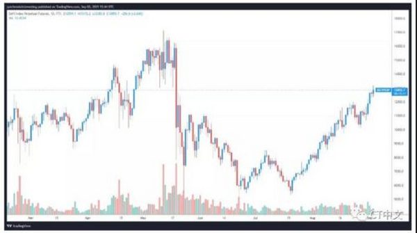 交易员正在从NFT转向DeFi：是时候进行行业轮动了