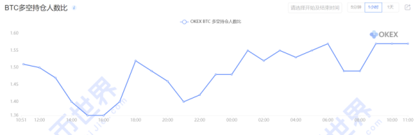 【合约日报】比特币回3万了，是不是要买了？