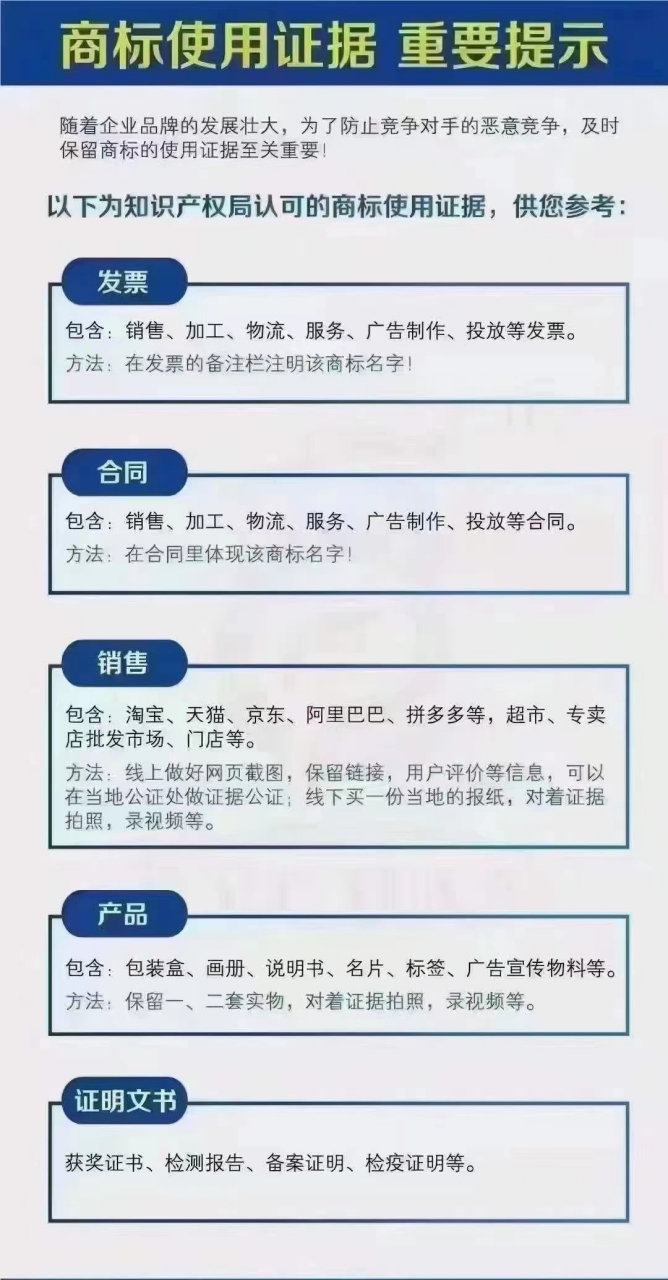 商標註冊下來後,需要保留的使用證據!以免被提撤銷三年不使用!