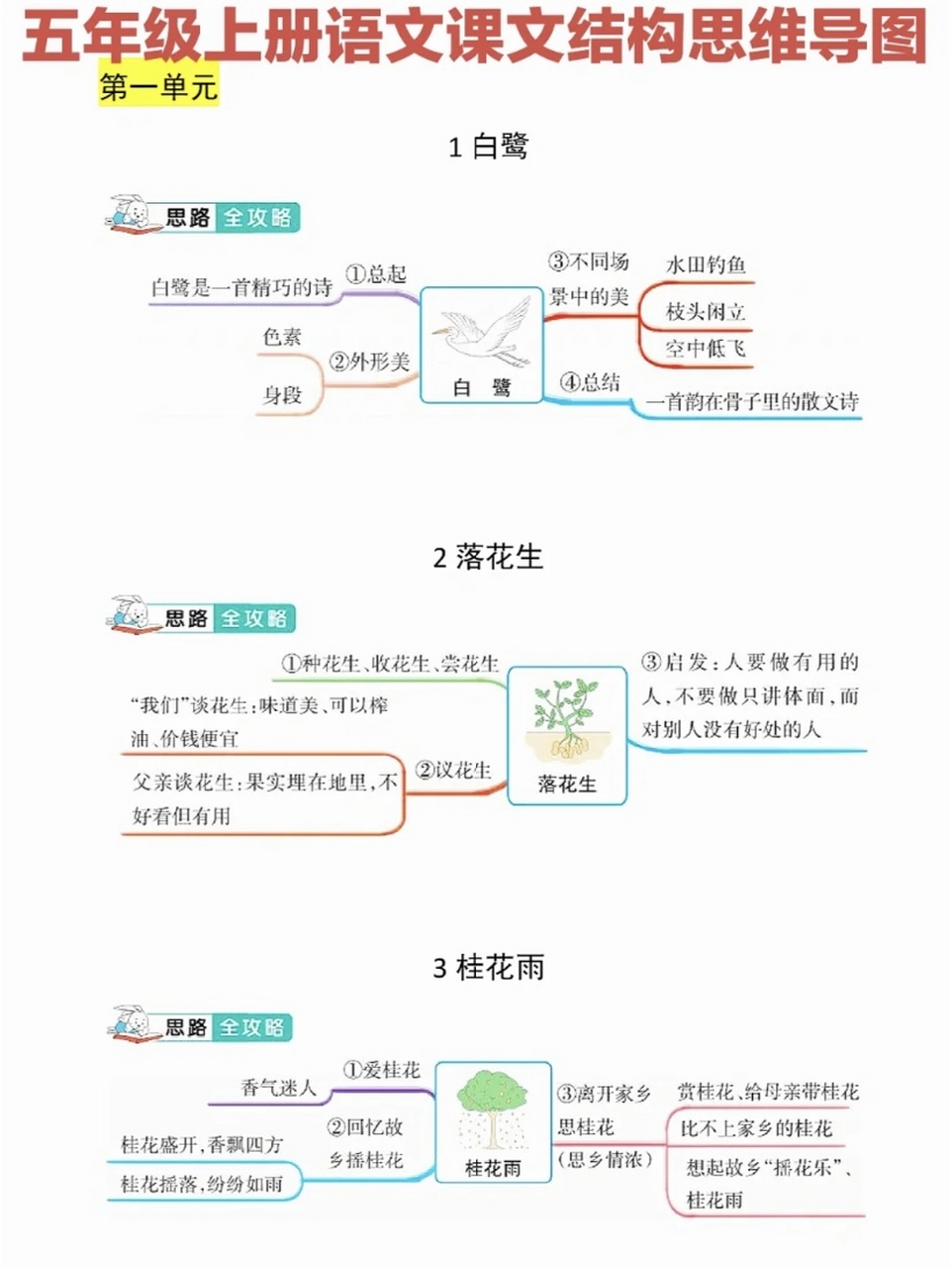 思维导图如何打印清晰图片