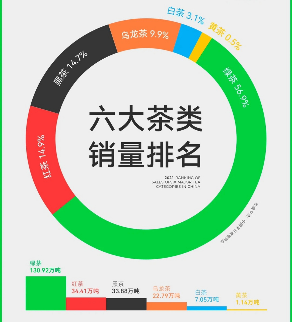 茶叶销量排行榜图片