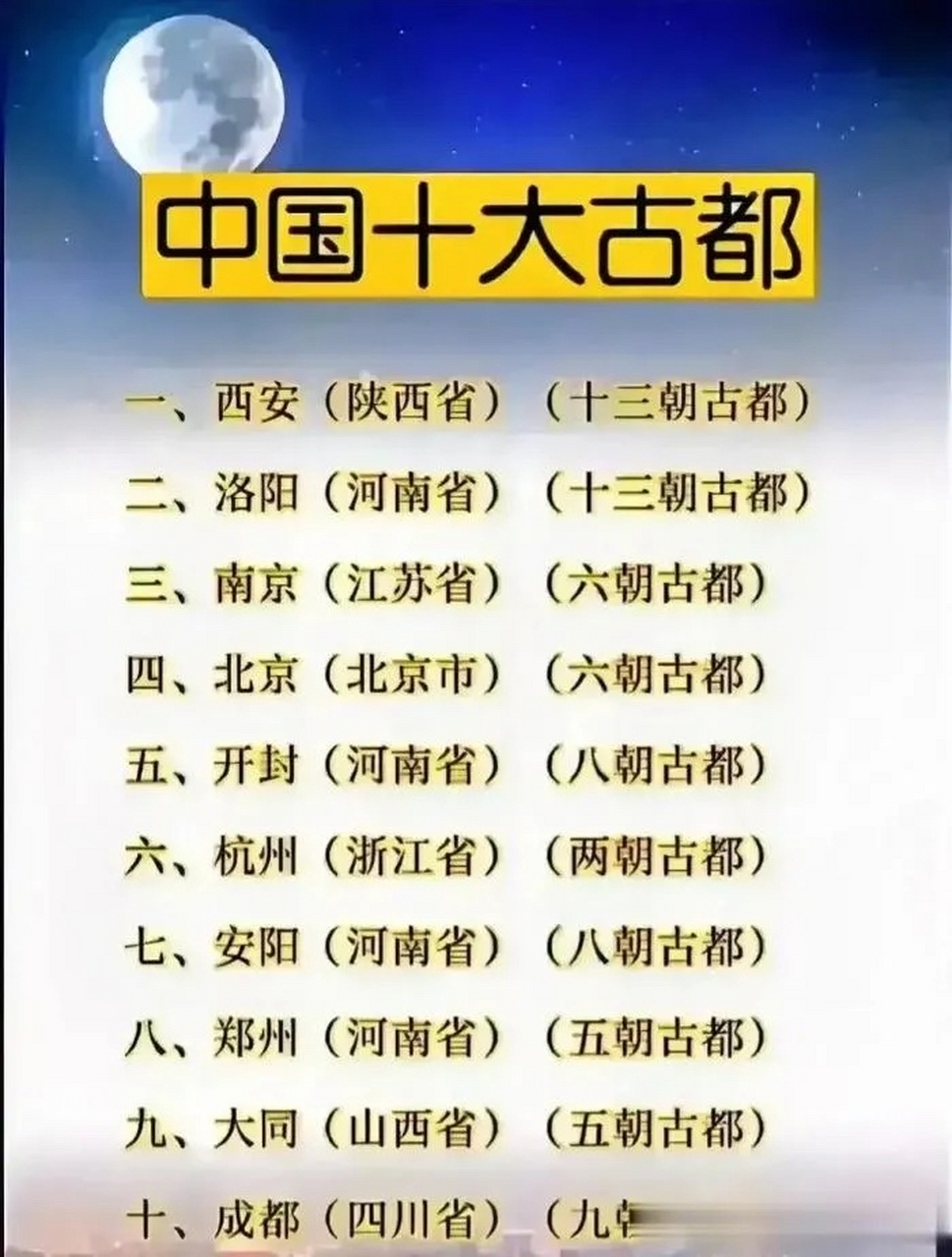 1,西安(十三朝古都) 2,洛阳(十三朝古都) 3,南京(六朝古都) 4,北京
