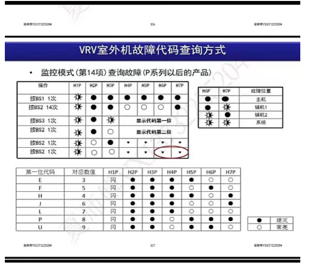 大金中央空调图标说明图片