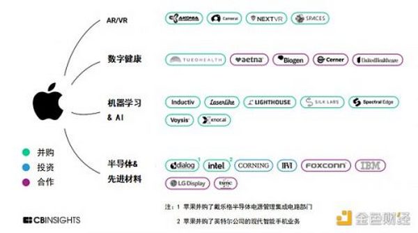 元宇宙之问：产业与资本为什么扎堆元宇宙