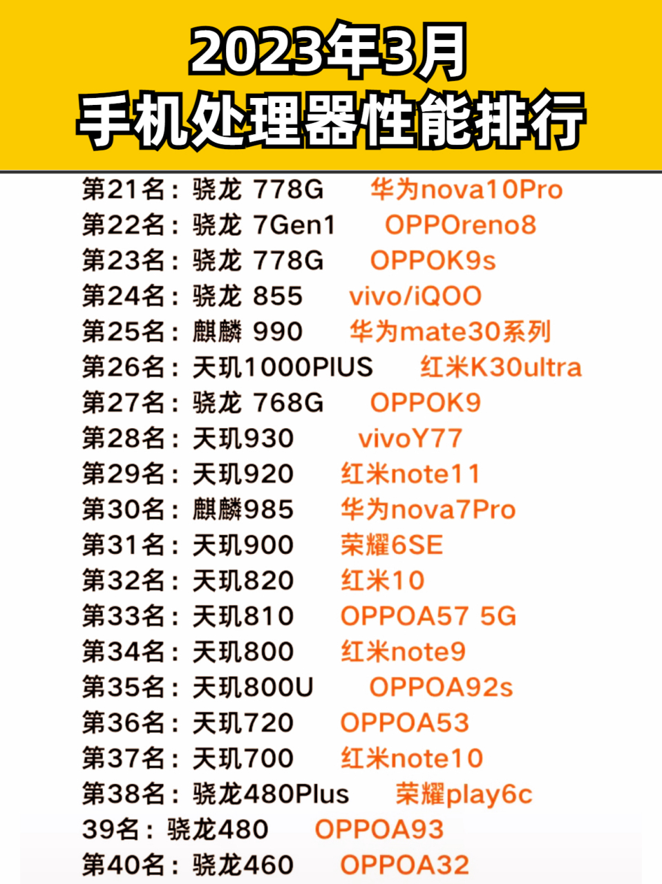 2023年3月份手機處理器性能排行榜,看看你的手機有沒有上榜呢?