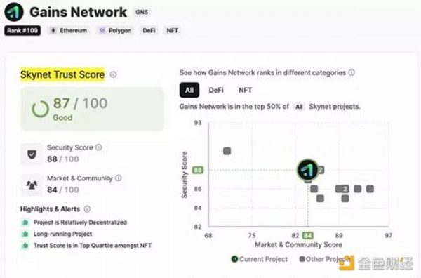 DeFi「新叙事」一文盘点拥有真实收益的DeFi协议