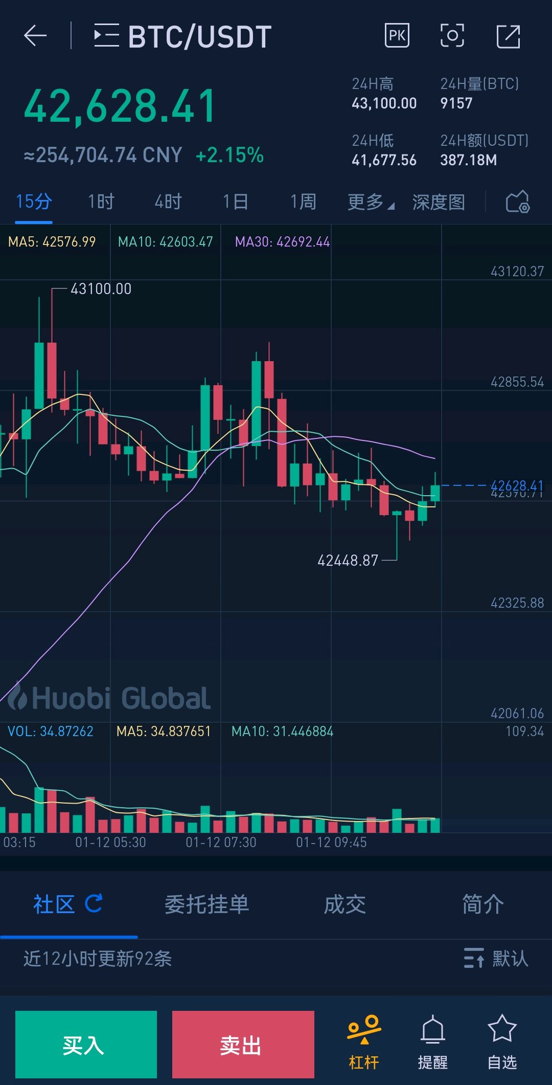 虚拟币行情监控(虚拟币行情监控app)