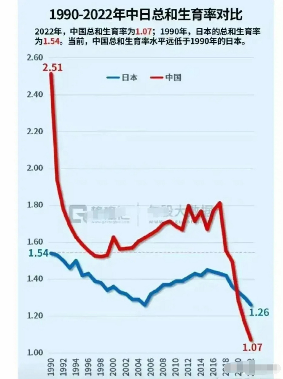 中国人口生育率为什么在2017左右,出现了断崖式下跌?