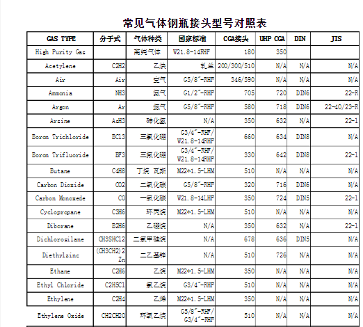 气压接头规格对照表图片