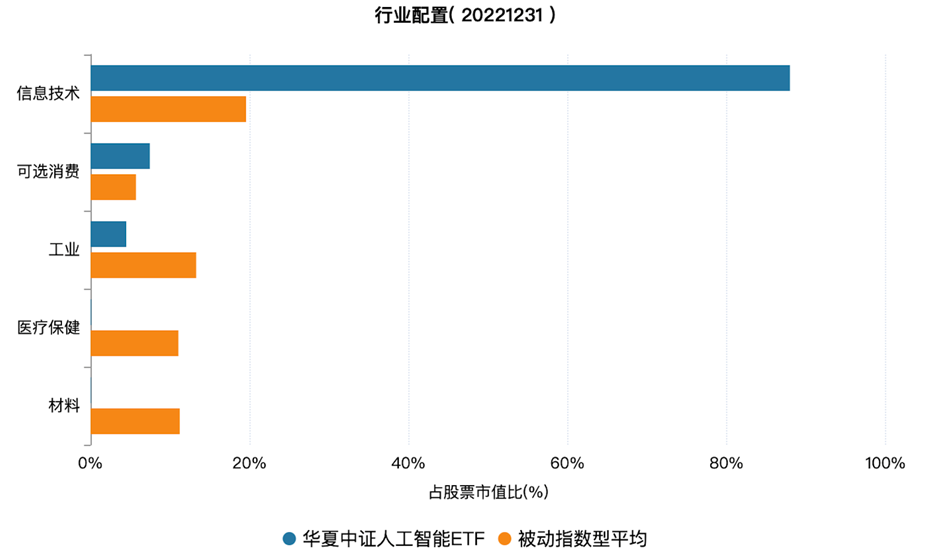 華夏基金:人工智能二次上行空間打開,優先佈局上游供應商