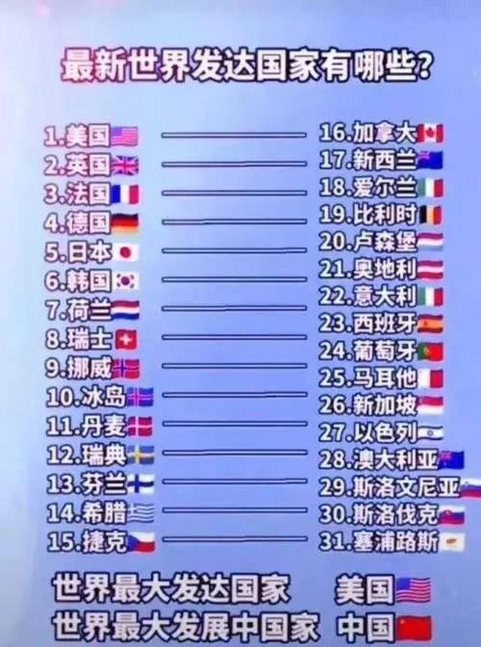 我国依旧是最大的发展中国家!