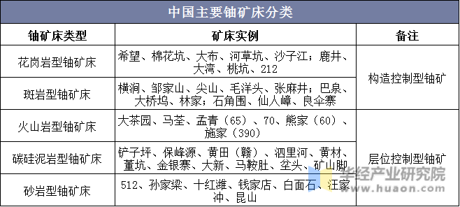 中国铀矿分布图储量图片