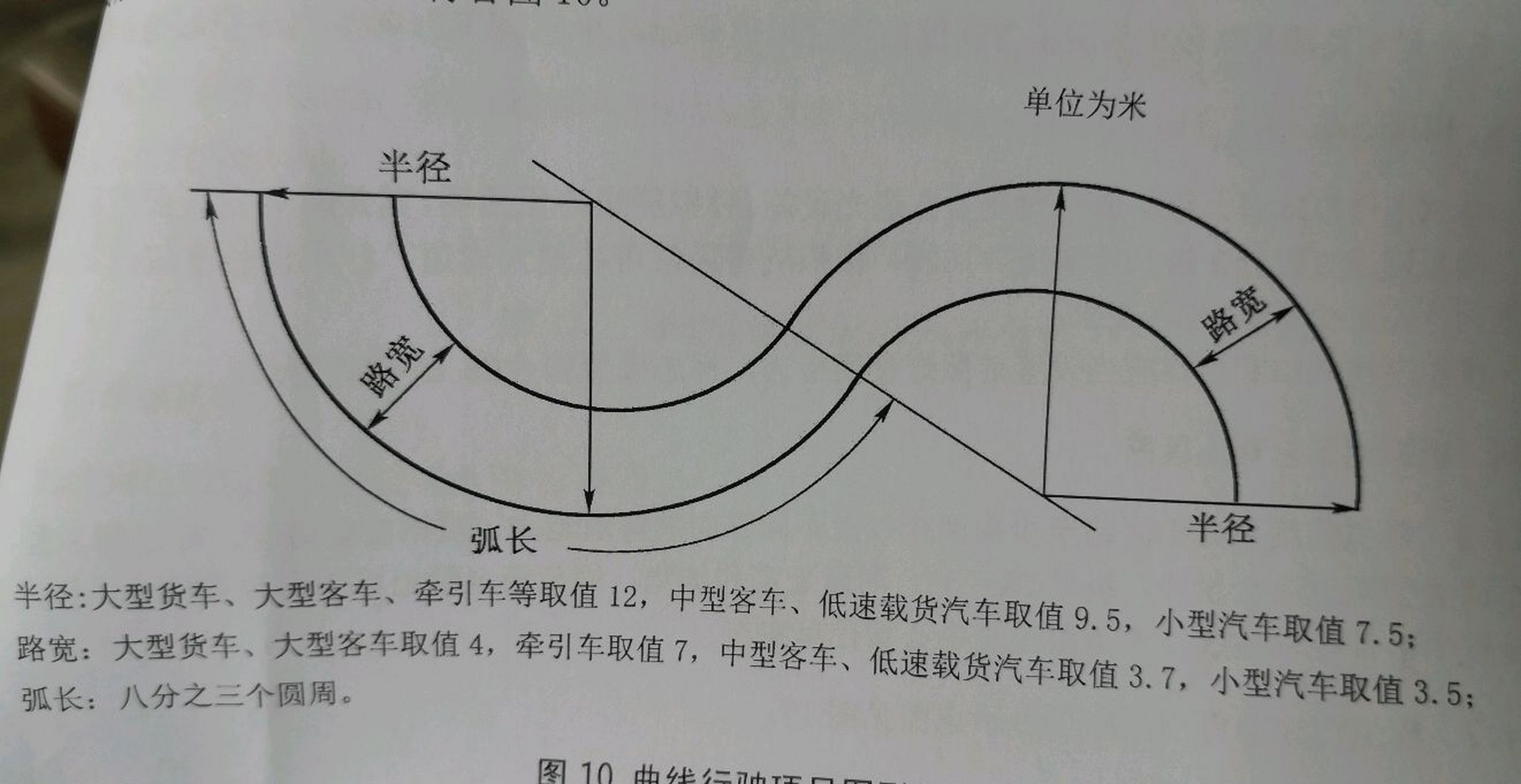 c1曲线行驶尺寸图片