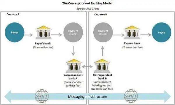 详细拆解区块链技术如何改变万亿级别的银行业