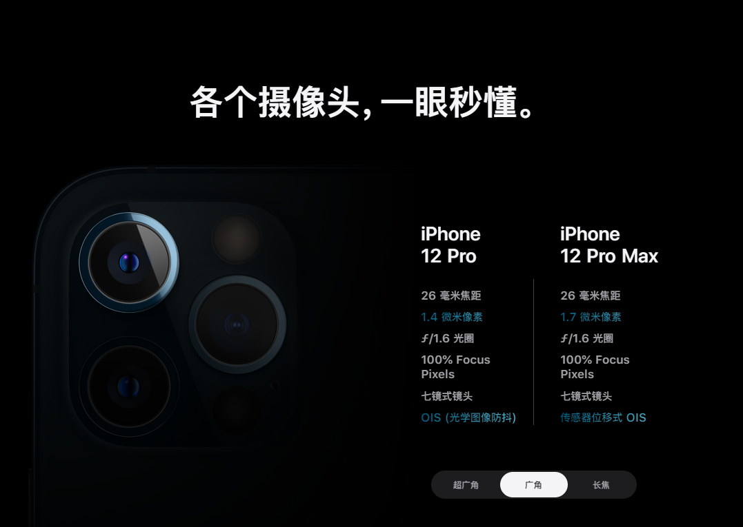 iphone12promax真的不仅仅是价格贵和尺寸大,这些地方也很强