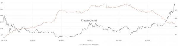 六大值得关注的比特币价格预测：上限看到50万美元？