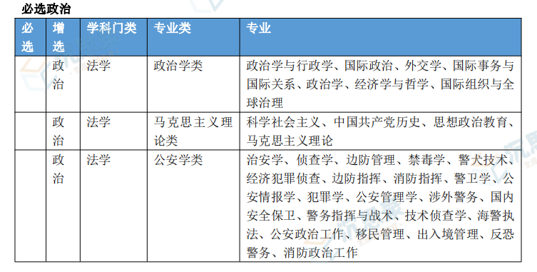 四川省新高考關注:選課走班怎麼安排?