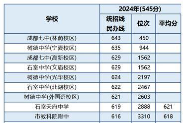 复读学校高三