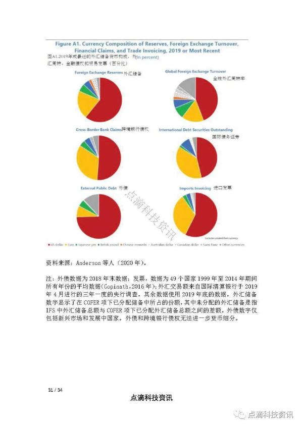 IMF：数字货币跨境应用会对全球金融体系带来哪些影响？