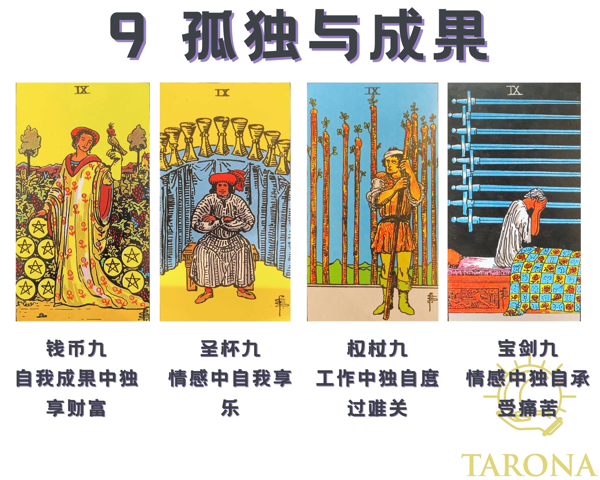 塔罗牌数字灵术含义