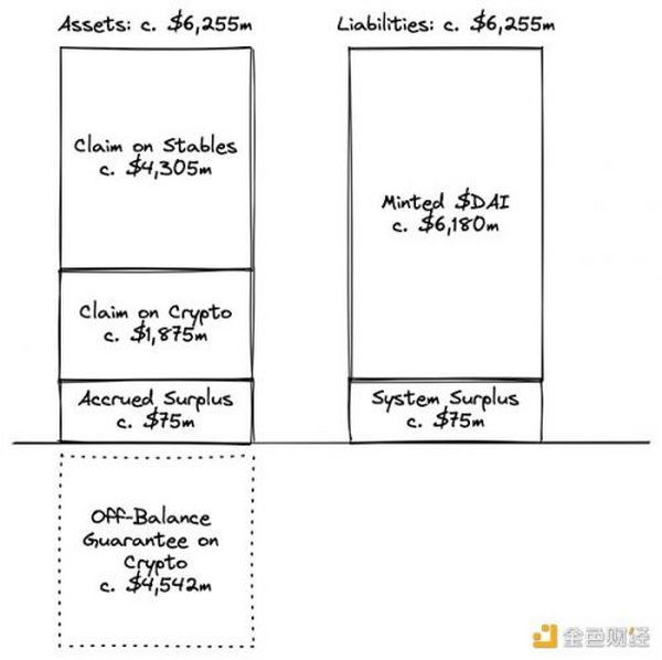 对货币挂钩的误解及对 Maker 巨鲸的建议：你只能脱钩一次