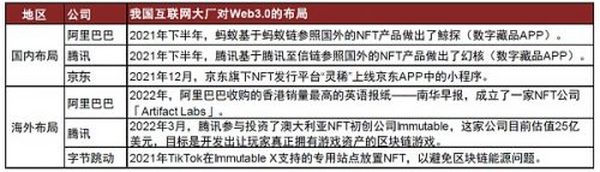 元宇宙系列之Web3.0：新范式开启互联网新阶段