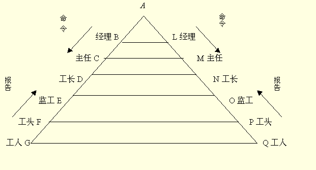 减负,是一个伪命题,还是方式不对?