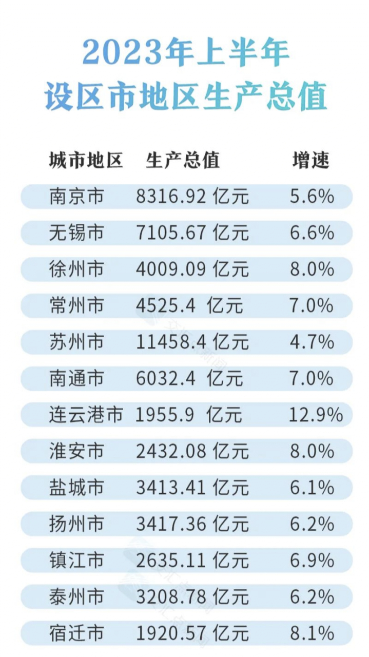 江苏十三太保半年度成绩单来了